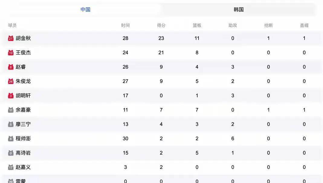 集结日门兴格拉德巴赫调整名单以备亚洲杯,篮板制胜环节打磨,更衣室稳定,轮换策略被讨论 集结日门兴格拉德巴赫调整名单以备亚洲杯,篮板制胜环节打磨,更衣室稳定,轮换策略被讨论