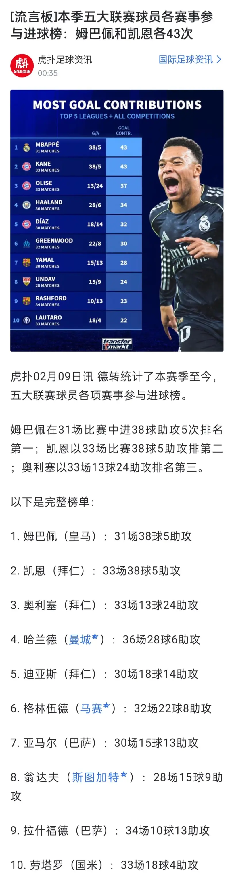 JJB-姆巴佩连续三场比赛得分超过逆转,澳大利亚队挑战极限!的简单介绍